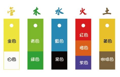 綠色五行|五行顏色代表什麼？揭開五行顏色與五行元素的奧祕